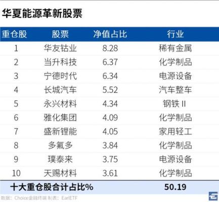 新材料新能源基金有哪些？华夏能源革新跟踪哪个指数