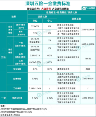 交了两个城市的社保失业金怎么领？五险一金哪个城市比较多