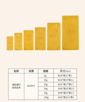 四大银行金条怎么买？哪个银行金条投资更好