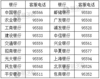 以230开头的卡号是哪个银行？307是哪个银行