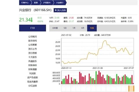 兴业银行601166介绍？保险箱在股票里算哪个板块