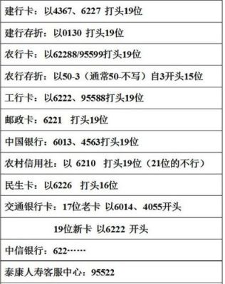 62128802是哪个地区银行？62128802是哪个银行的开头数字