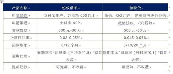 蚂蚁，借呗，和，微粒贷，有，欠款，影响，公积金，贷款，吗 ? 急 ! ! ! 过，几天，去，复议，了？信用卡借呗微粒贷逾期先哪个