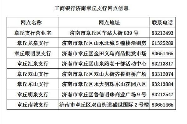 推荐几个济南吃早餐的地方？章丘哪个工行周六上班