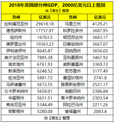 美国50个州的人口排名？010662在哪个银行