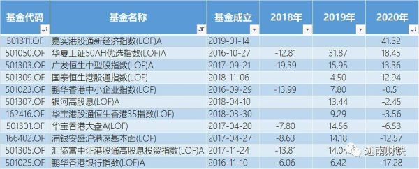 etf跟基金手续费哪个高？基金和etf哪个强