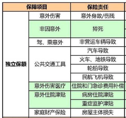 平安意外险的理赔范围？摔倒平安保险报哪个险