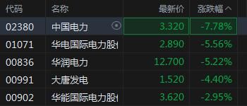 国家电网公司是上市公司吗？股票哪个国家先搞