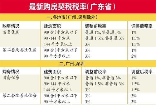 深圳首套房产退契税资料？深圳哪个银行可以做退税贷
