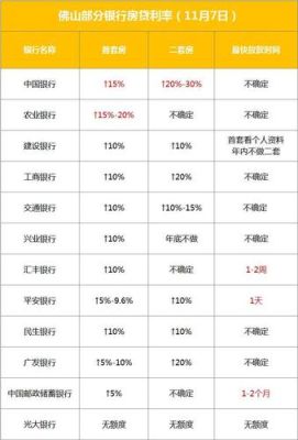 2020中行和农行待遇哪个好？2020农行工行房贷哪个低