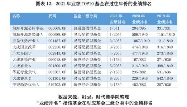 2021年国家扶持项目有哪些基金？2021年1月新发基金哪个好