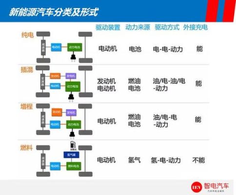 混合动力车行业的前景怎么样？有前途吗？混合基和行业基哪个值得持有