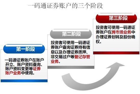 一码通账户和证券账户有什么区别?证券账户推荐哪个平台好
