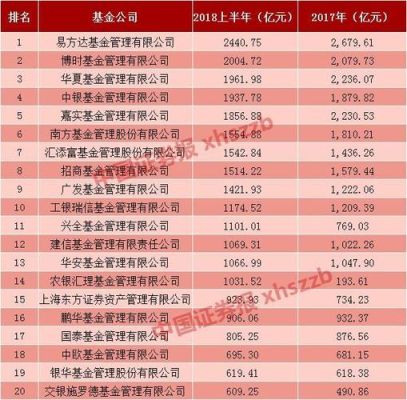 证券类基金排名前十名？易方达基金哪个证券公司好