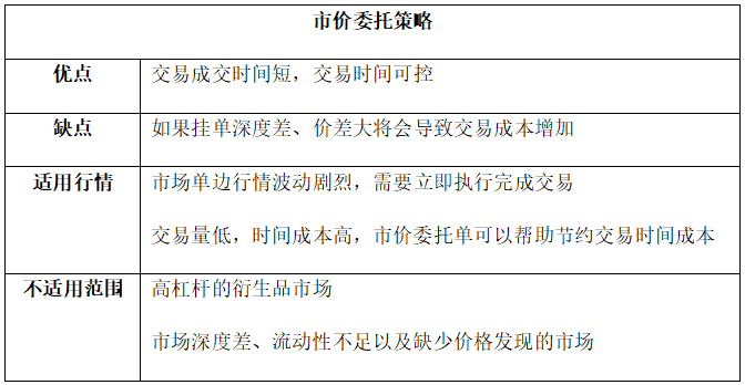 市价委托买入，或市价委托卖出是什么意思？哪个券商软件能定价买入卖出