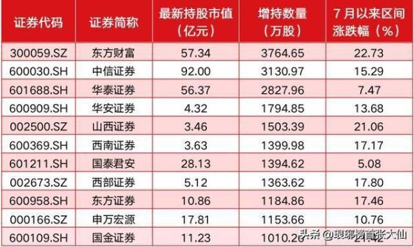 a股券商哪家手续费便宜？散户证券公司开户哪个费率低