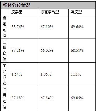 股票定增什么意思？私募定增基金属于哪个类型