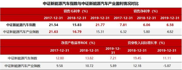 新能源汽车基金属于哪个板块？新能源和全指汽车买哪个基金