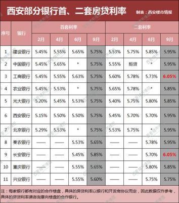 西安银行大额存单2022年最新利率？陕西哪个银行大额存款利息高