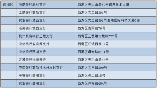 杭州哪个银行可以查征信？杭州哪个银行可以查征信查询