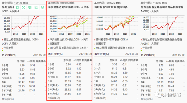 纳斯达克100指数基金和QDII有什么区别？股票基金和QDII哪个好
