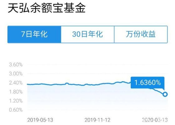 2021年余额宝货币基金哪个利息高？2021余额宝选择哪个货币基金最好
