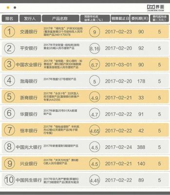 2022年最新农行理财产品哪款最好？农行最新理财哪个靠谱