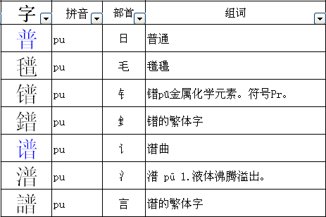 酉字旁的偏旁的词？酚酞片是哪个公司生产