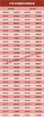沪深300成分股有科创板吗？哪个基金科创板股票最多