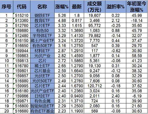 船舶板块有etf吗？国投瑞银哪个是军工