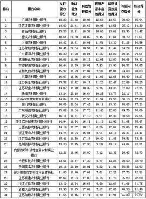 中国五大银行排名优缺点？农行和招行哪个待遇
