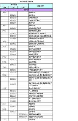 一般银行贷款需要提交哪些财务报表？银行贷款放哪个会计科目