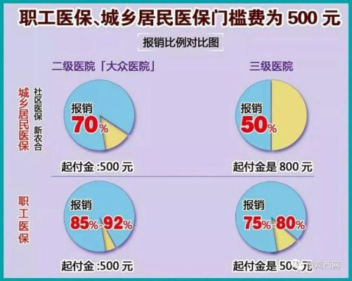 个人自费交医保划算吗？自费买医保选一档和二档哪个好