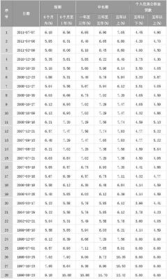 年利率18%算不算高？哪个银行贷款年利率18