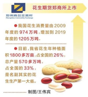 花生期货交割的是国产还是进口？花生期货在哪个交易所