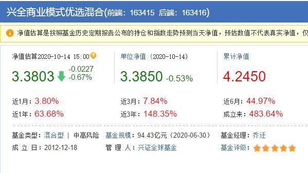 519772基金属于哪个板块？交银双息与新生活力哪个好