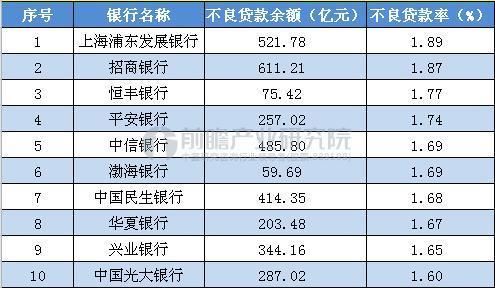 12家股份制商业银行实力排名？浦发银行与浙商银行哪个好