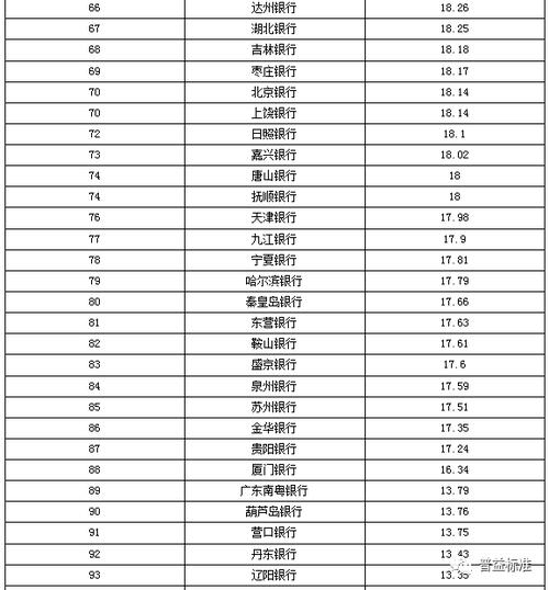 南京十大银行排名？南京企业经营贷哪个银行好