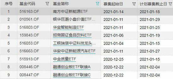 银行etf是什么意思？etf是哪个银行的卡