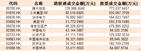 沪深股和港股的区别？港股看哪个指标