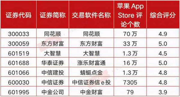 同花顺支持哪些券商？同花顺收购哪个券商