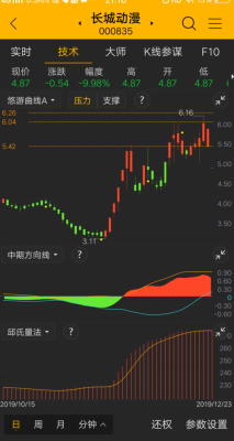同时能够监控散户、游资、机构和主力的资金流向的炒股软件app？哪个股票软件看主力资金准