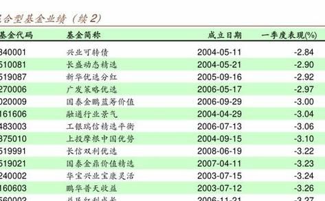 在证券公司和网上银行买基金那个手续费低？哪个证券公司买基金费率低