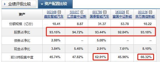 汽车电子基金有哪些？华夏能源和申万菱信买哪个