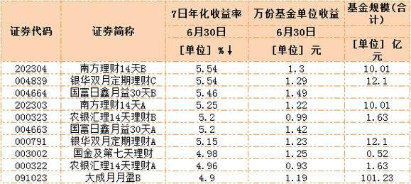 货币基金一般年收益率是多少？哪个银行的货币基金年化率高