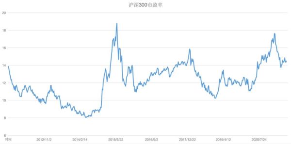 沪深300etf和指数增强选哪个？指数增强哪个好