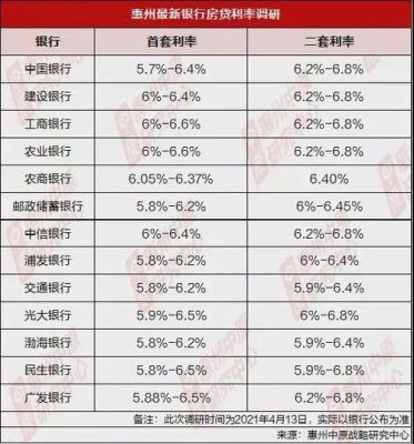 2.4的利率怎么算利息？哪个银行贷款年利率2.4