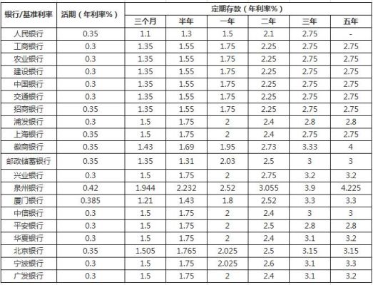 年利率115%高不高？哪个银行贷款年利率4.5里2020年