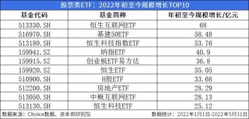 光伏etf指数515790和159857区别？天弘基金和华泰柏瑞基金哪个好