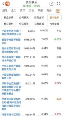 茅台十大股东是谁？易方达和中证白酒哪个好